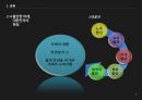 복지의 시작,복지국가의 정의,복지정책 사회권,복지국가의 조건,복지정책,복지국가,복지정의 8페이지