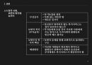 복지의 시작,복지국가의 정의,복지정책 사회권,복지국가의 조건,복지정책,복지국가,복지정의 10페이지
