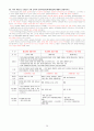 세계사(문화사) 29페이지