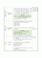 2015개정 초등 과학 지도안. 4학년 1학기 5단원. 혼합물이 무엇인지 알아보기 5페이지