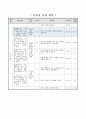 2015개정 초등 과학 지도안, 5학년 2학기 5단원, 여러 가지 용액을 관찰하여 분류하기 2페이지