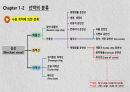 선박의 정의와 분류 7페이지