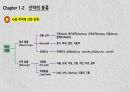 선박의 정의와 분류 8페이지