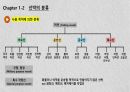 선박의 정의와 분류 9페이지