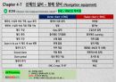 ECDIS 관련 용어, Raster chart, Vector chart, ENC와 RNC 차이점, ECDIS 연동 장비 7페이지