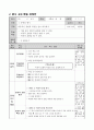 비유적 표현의 특성 알기, 초등 국어 지도안(약안) 3페이지