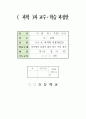 자석에서 클립이 많이 붙는 부분 찾기, 3학년 1학기 4단원, 2015개정 과학 지도안 1페이지