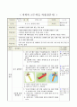 자석에서 클립이 많이 붙는 부분 찾기, 3학년 1학기 4단원, 2015개정 과학 지도안 3페이지
