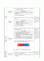자석에서 클립이 많이 붙는 부분 찾기, 3학년 1학기 4단원, 2015개정 과학 지도안 4페이지