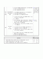 자석에서 클립이 많이 붙는 부분 찾기, 3학년 1학기 4단원, 2015개정 과학 지도안 6페이지