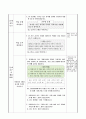 자석 사이에 작용하는 힘 알아보기, 3학년 1학기 4단원, 2015개정 과학 지도안 4페이지
