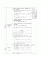 자석 사이에 작용하는 힘 알아보기, 3학년 1학기 4단원, 2015개정 과학 지도안 6페이지