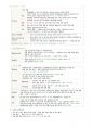 성인간호 Chapter 12. 위장관장애 대상자 9페이지