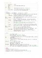 성인간호 Chapter 12. 위장관장애 대상자 16페이지