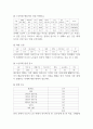 노인학대에 대한 현황과 문제점을 제시하고 인권적 측면에서 논하시오 (노인복지론) 3페이지