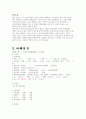 TWIN C-SEC 케이스(문헌고찰,사례,간호과정2개) 6페이지
