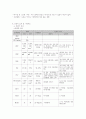 TWIN C-SEC 케이스(문헌고찰,사례,간호과정2개) 9페이지