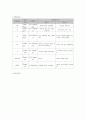 TWIN C-SEC 케이스(문헌고찰,사례,간호과정2개) 10페이지
