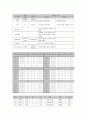 TWIN C-SEC 케이스(문헌고찰,사례,간호과정2개) 11페이지