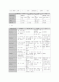 TWIN C-SEC 케이스(문헌고찰,사례,간호과정2개) 12페이지