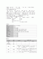 조기진통 케이스(문헌고찰, 사례, 간호과정3개) 6페이지