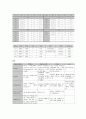 조기진통 케이스(문헌고찰, 사례, 간호과정3개) 8페이지