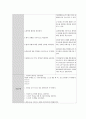 조기진통 케이스(문헌고찰, 사례, 간호과정3개) 10페이지