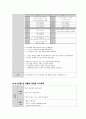 조기진통 케이스(문헌고찰, 사례, 간호과정3개) 11페이지