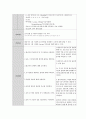 조기진통 케이스(문헌고찰, 사례, 간호과정3개) 12페이지