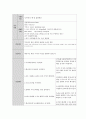 조기진통 케이스(문헌고찰, 사례, 간호과정3개) 14페이지