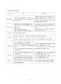 치매 dementia 케이스스터디 casestudy 비판적 사고와 간호과정 노인간호 7페이지