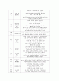 영유아기는 연령에 따른 발달적 차이가 크고 개인차가 많이 나타난다 3페이지