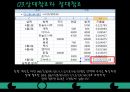 엑셀을 활용한 가계부 만들기 15페이지