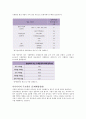 발명 아이디어 기획서 2페이지