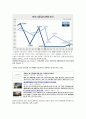 경제학원론 과제(미국의 금리 인상이 우리 경제에 미치는 영향) 3페이지