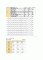 지역사회 case(인천광역시 중구 A+) / 간호진단, 과정 2가지 10페이지
