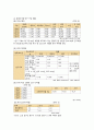 지역사회 case(인천광역시 중구 A+) / 간호진단, 과정 2가지 12페이지
