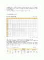 지역사회 case(인천광역시 중구 A+) / 간호진단, 과정 2가지 13페이지