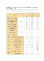 지역사회 case(인천광역시 중구 A+) / 간호진단, 과정 2가지 16페이지