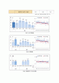 지역사회 case(인천광역시 중구 A+) / 간호진단, 과정 2가지 17페이지