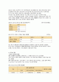 지역사회 case(인천광역시 중구 A+) / 간호진단, 과정 2가지 19페이지