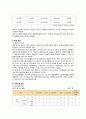 지역사회 case(인천광역시 중구 A+) / 간호진단, 과정 2가지 20페이지