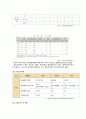 지역사회 case(인천광역시 중구 A+) / 간호진단, 과정 2가지 21페이지