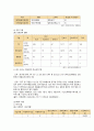 지역사회 case(인천광역시 중구 A+) / 간호진단, 과정 2가지 22페이지