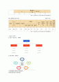 지역사회 case(인천광역시 중구 A+) / 간호진단, 과정 2가지 25페이지