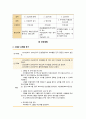 지역사회 case(인천광역시 중구 A+) / 간호진단, 과정 2가지 35페이지