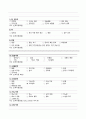 성인간호학 신경외과(SAH) case A+(간호진단, 과정 3가지) 9페이지