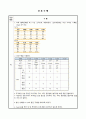 성인간호학 신경외과(SAH) case A+(간호진단, 과정 3가지) 24페이지