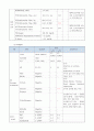 성인간호학 내과(천식) case A+(간호진단, 과정 3가지) 11페이지