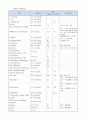 성인간호학 내과(천식) case A+(간호진단, 과정 3가지) 12페이지